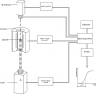 Principe de la mesure de la diffusivité thermique