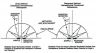 Principe de la mesure de l’émissivité spectrale hémisphérique-directionnelle: